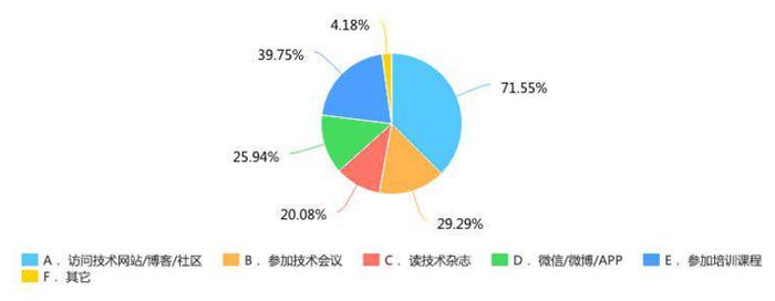 AI 应届生就业意向大搜查，哪家企业才是大家的心仪首选？