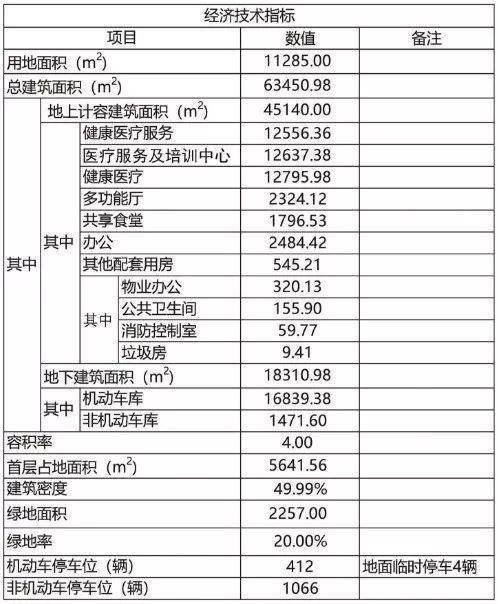 超6万方，昆山全新地标正式动工！还有一批大项目来了