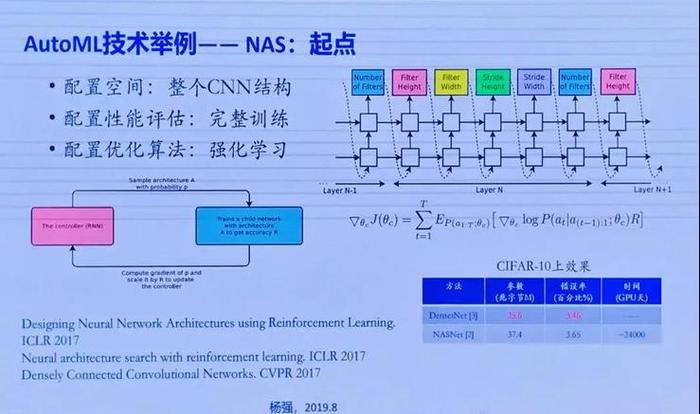 新任AAAI 2021 大会主席，杨强教授认为的「机器学习前沿问题」有哪些？