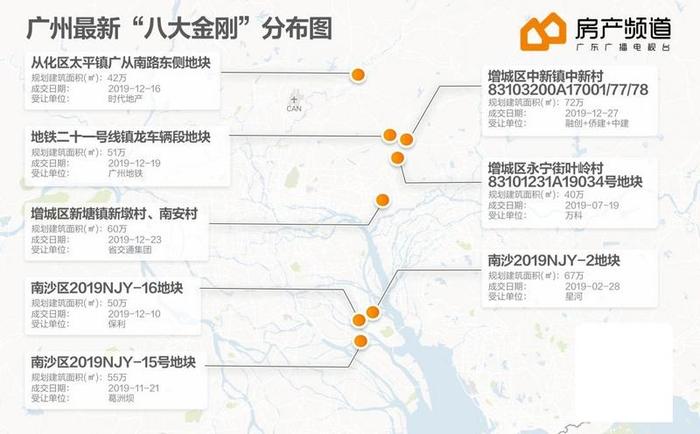 广州全新“八大金刚”楼盘出炉，全部超40万㎡