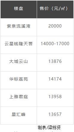 广州全新“八大金刚”楼盘出炉，全部超40万㎡
