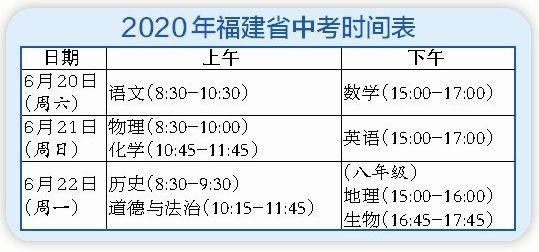 福建2020年中考取消竞赛类加分 史地生成绩算入中考总分