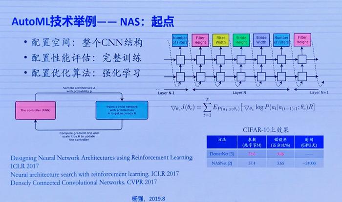 新任AAAI 2021 大会主席，杨强教授认为的「机器学习前沿问题」有哪些？