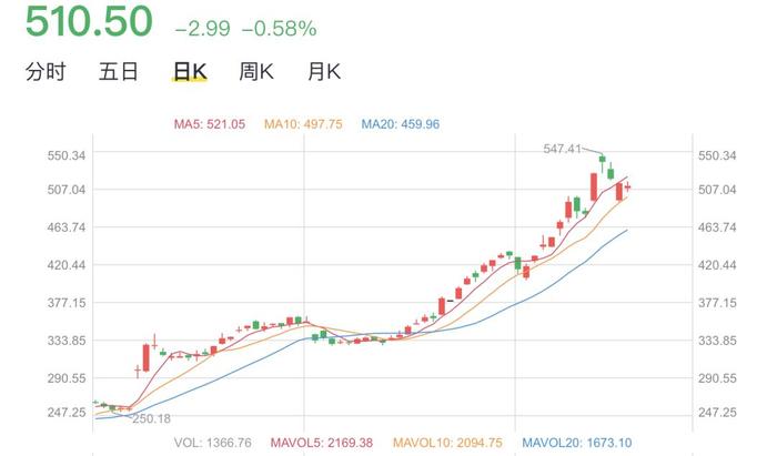 特斯拉Model 3“白菜价”遭疯抢，将成立研发中心“研究中国人”