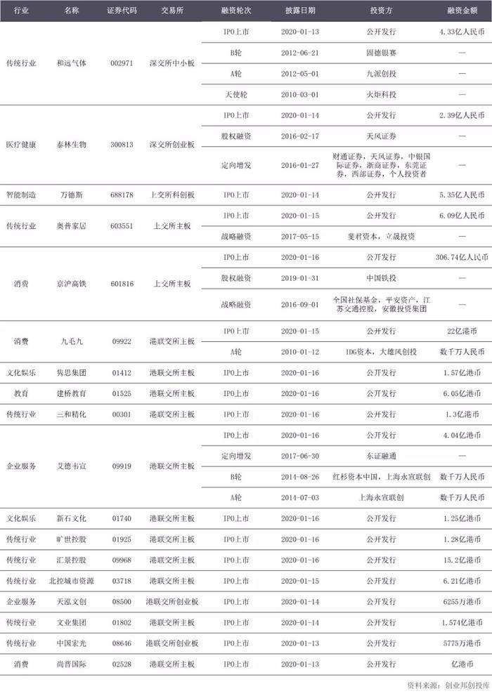 雷军财富猛增261亿：荔枝上市，小米大涨；科创板总市值破万亿，首家千亿半导体巨头诞生 | 科技股周报