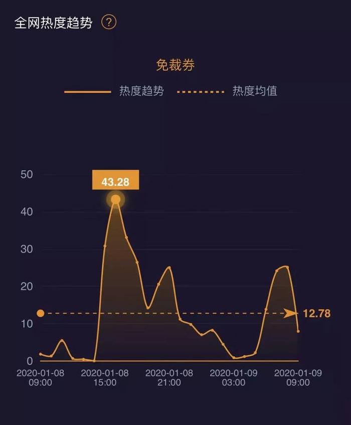 免裁券、醒酒区、吐槽歌，互联网公司年会透露出什么样的企业文化？