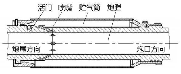 我军坦克兵曾因连开28炮竟中毒昏迷，炮管上的鼓包是怎么解决这个问题的？