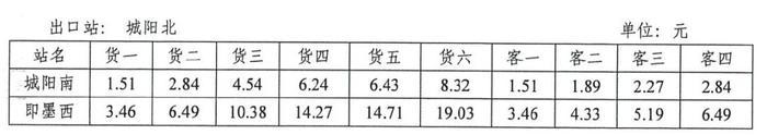 ETC出口不显示全程费用，交通部最新答疑来了！这件事也需多注意！