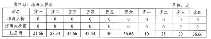 ETC出口不显示全程费用，交通部最新答疑来了！这件事也需多注意！