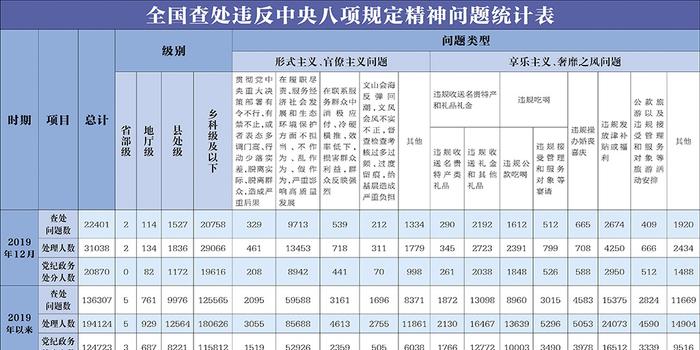 东北人口统计数据水分_中国最新人口数据统计(2)