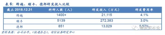 这家物流公司想通过“铁三角”服务超越顺丰