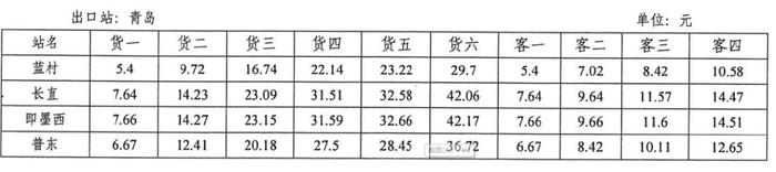 ETC出口不显示全程费用，交通部最新答疑来了！这件事也需多注意！