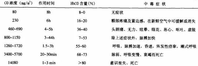 我军坦克兵曾因连开28炮竟中毒昏迷，炮管上的鼓包是怎么解决这个问题的？