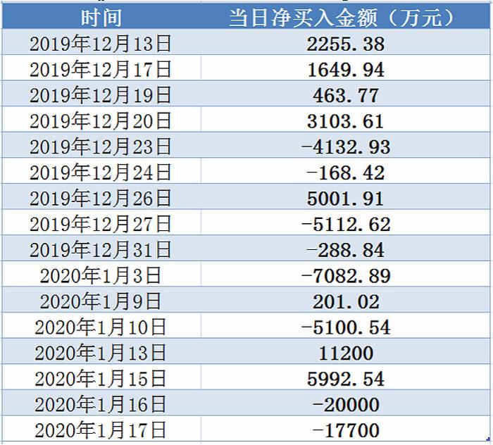 妖气终结？从女鞋到网红，星期六的资本故事换了剧本