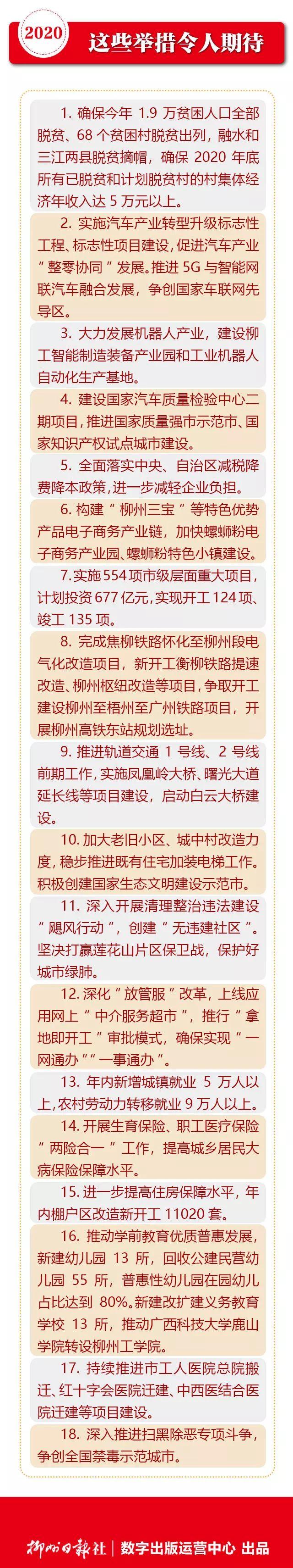 一图读懂政府工作报告！市长刚讲完，柳州2020年将要这么干！