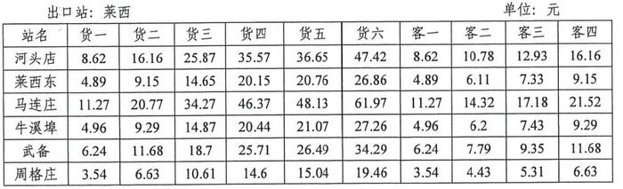 ETC出口不显示全程费用，交通部最新答疑来了！这件事也需多注意！