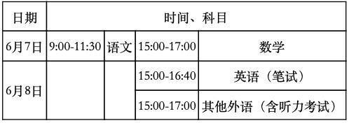 2020年北京新高考方案出炉，时间为四天，英语听力变机考