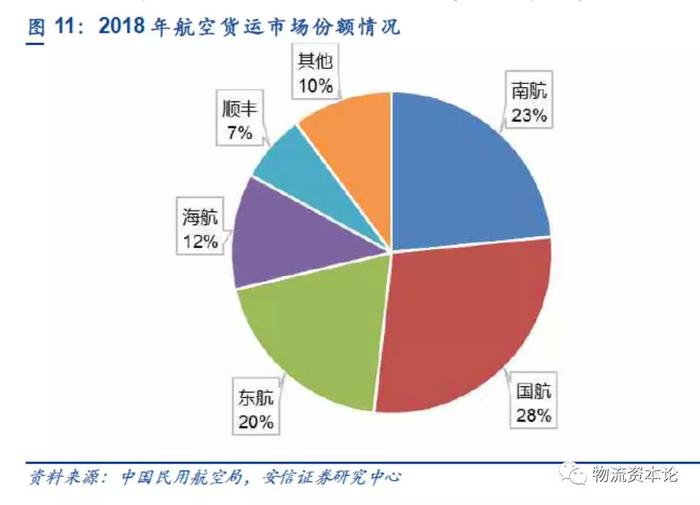 这家物流公司想通过“铁三角”服务超越顺丰