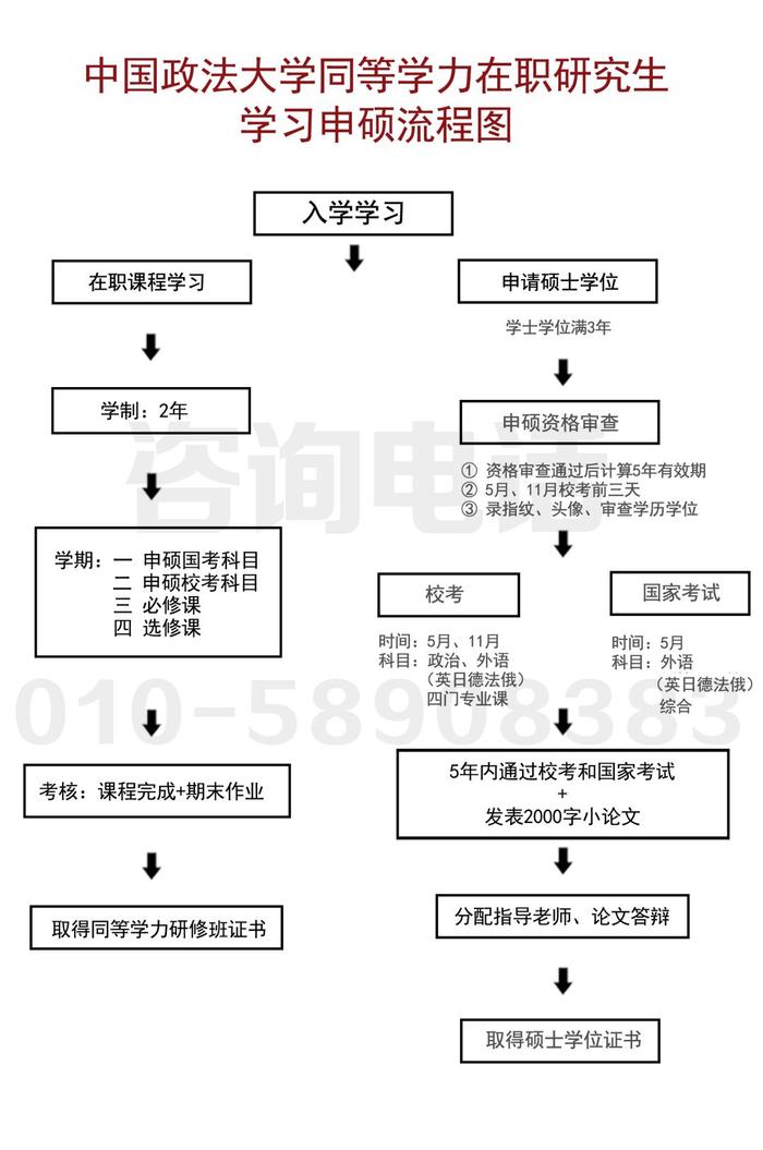 中国政法大学在职攻读法学硕士招生简章