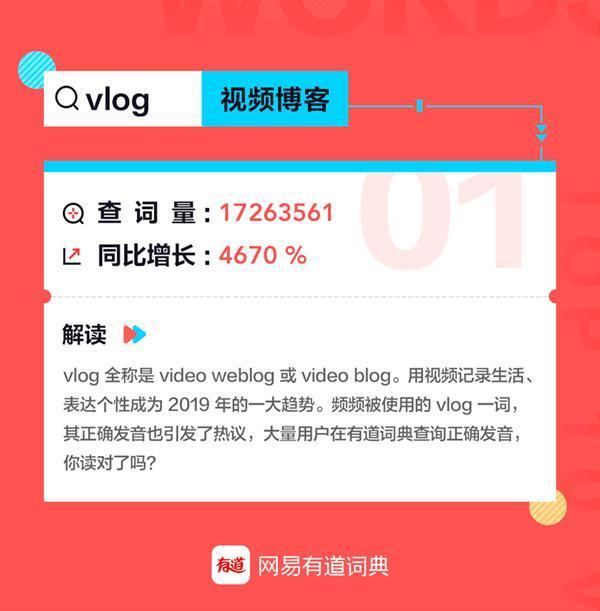 视频博客（Vlog）登顶网易有道词典2019年度十大热词榜首