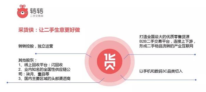 C2C领先，B2B结盟：转转开辟To B新战场