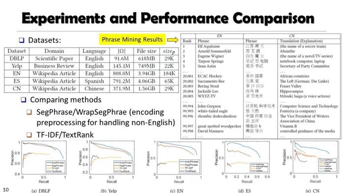 【干货】UIUC韩家炜老师2020年新课：CS512 数据挖掘：原理与算法，附PPT