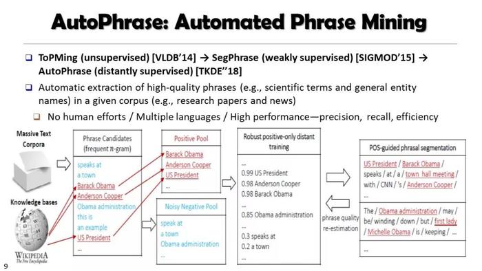 【干货】UIUC韩家炜老师2020年新课：CS512 数据挖掘：原理与算法，附PPT