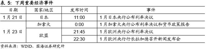 地方债发行放量，节前资金压力上升（国海固收研究）