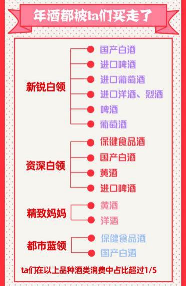 (图:资深白领爱喝保健食品酒)