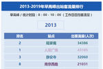 1900万人次故宫博物院年接待观众数量创新记录