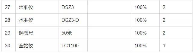 春节停工前，施工现场安全检查表（附：春节放假期间的安全管理）