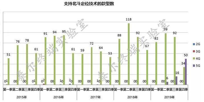 中国医疗卫生的gdp占比为百分之多少