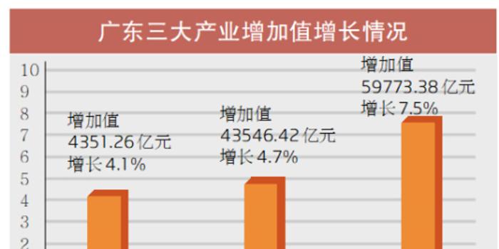 广东gdp历年增加值_2017年中国GDP 人均GDP及工业增加值统计分析(3)