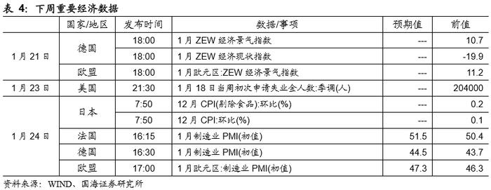 地方债发行放量，节前资金压力上升（国海固收研究）