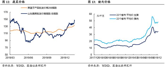 地方债发行放量，节前资金压力上升（国海固收研究）