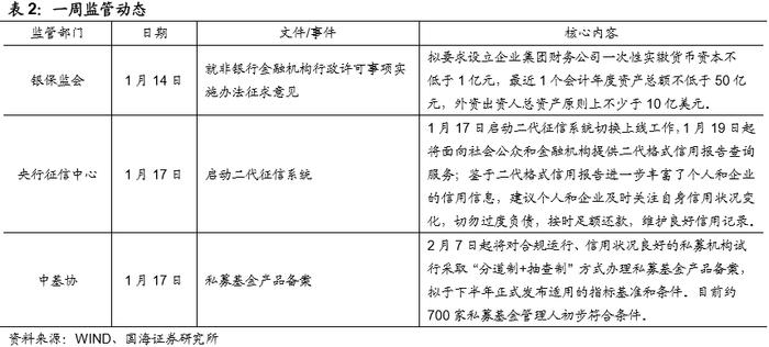 地方债发行放量，节前资金压力上升（国海固收研究）