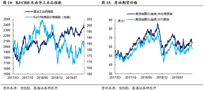 地方债发行放量，节前资金压力上升（国海固收研究）