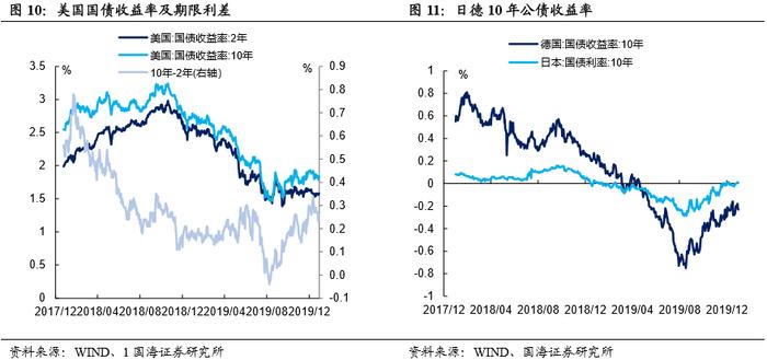 地方债发行放量，节前资金压力上升（国海固收研究）