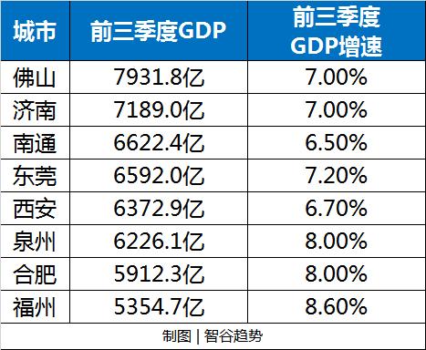 把逆袭进行到底，东南沿海再现百年变局，出风头的城市这次你想不到