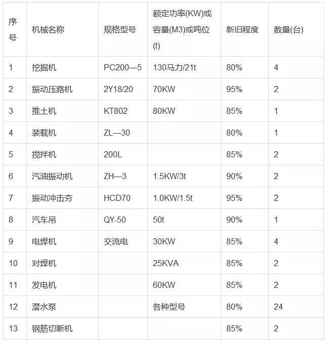 春节停工前，施工现场安全检查表（附：春节放假期间的安全管理）