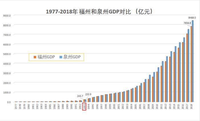 把逆袭进行到底，东南沿海再现百年变局，出风头的城市这次你想不到