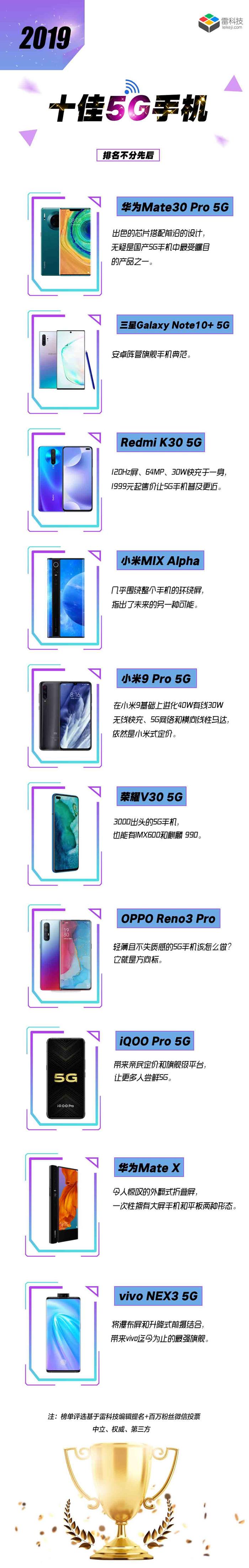 雷科技2019年度十佳5G手机榜单公布！华为、小米双雄皆入选