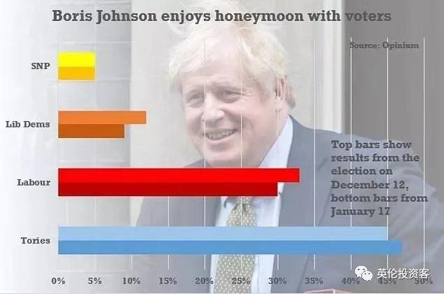 英国首相再出惊人之举，要把上议院从伦敦迁至约克