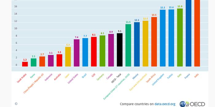 二十国集团gdp_2020年gdp二十强城市