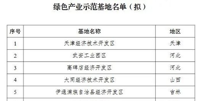 清镇gdp