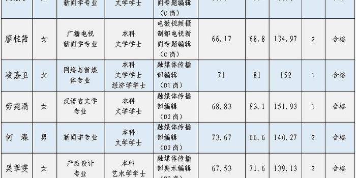 广西县人口排名2020_广西gdp排名2020(2)