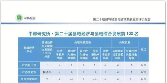 2020山东县域经济总量排名_山东经济学院牛玉红(3)