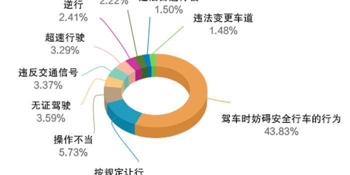 2020年呼和浩特死亡人口统计_2020年呼和浩特规划图(2)