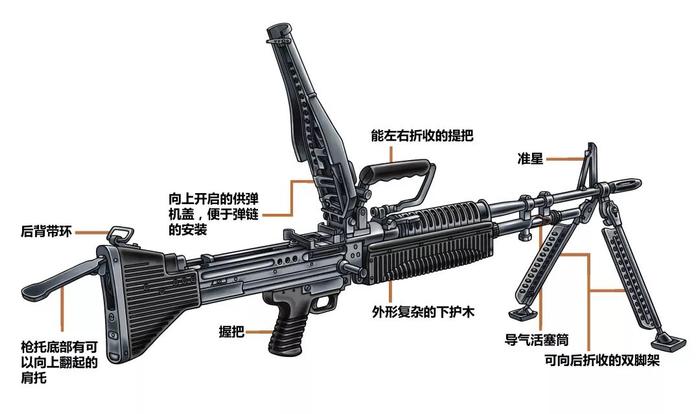 大话军事 | 抄袭与经典 ——M63轻机枪和M60通用机枪