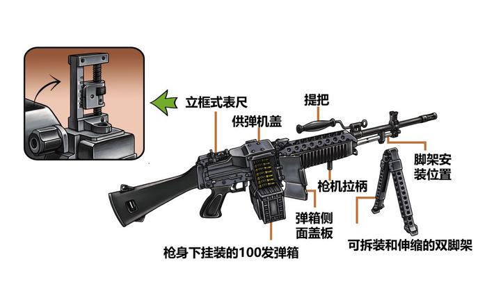 大话军事 | 抄袭与经典 ——M63轻机枪和M60通用机枪